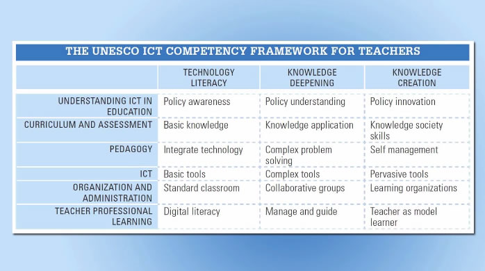 ICT in Education Teachers' Professional Development Toolkit